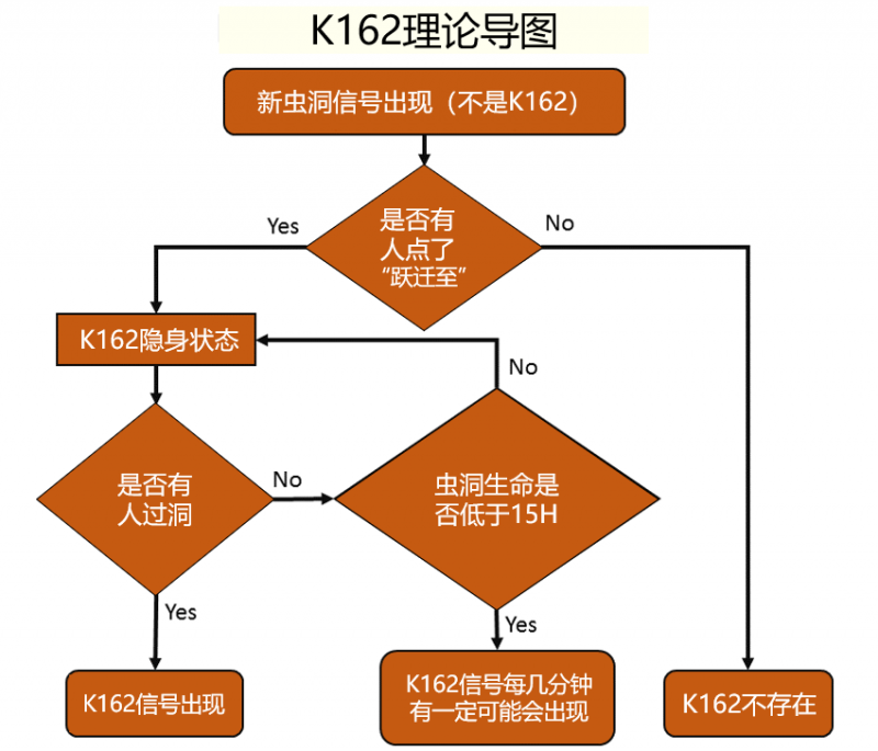 K162理论